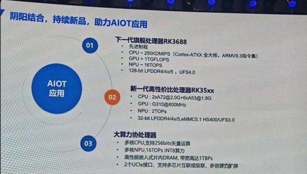 RockChip RK3688, сравнительный анализ Qualcomm Snapdragon 888?