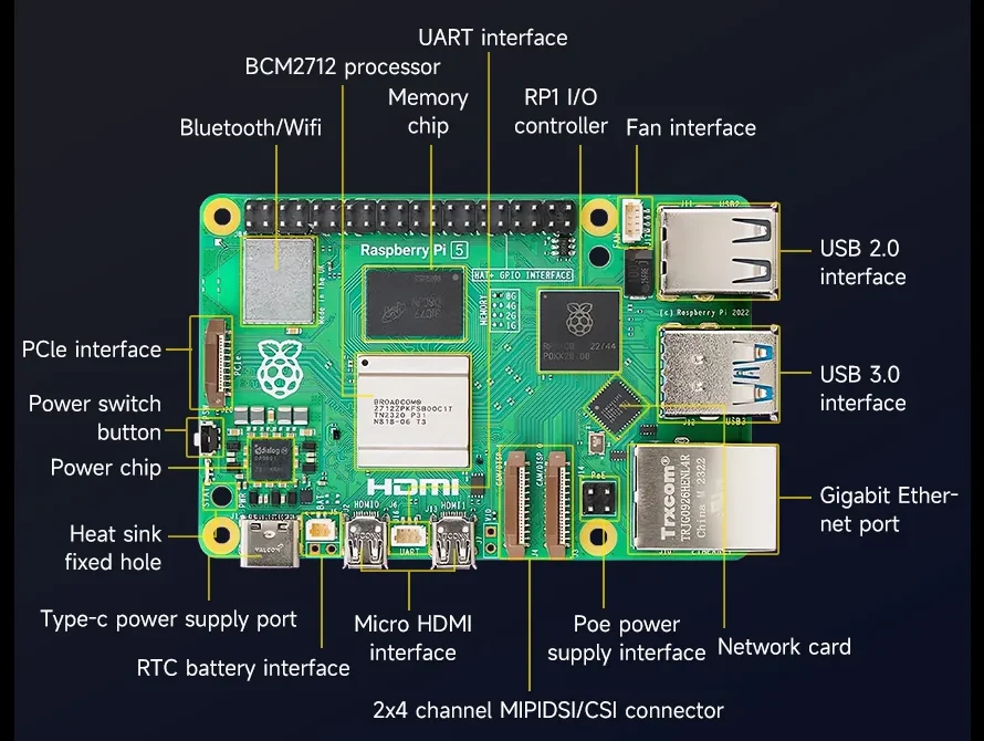 Каковы различия между RK3588 SBC и Raspberry Pi 5?