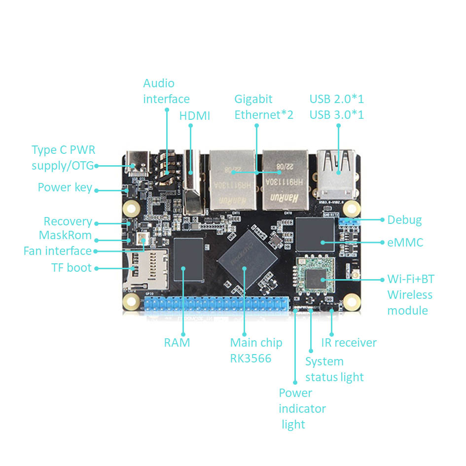 Одноплатный компьютер Rockchip RK3566 Arm с поддержкой Gigabit