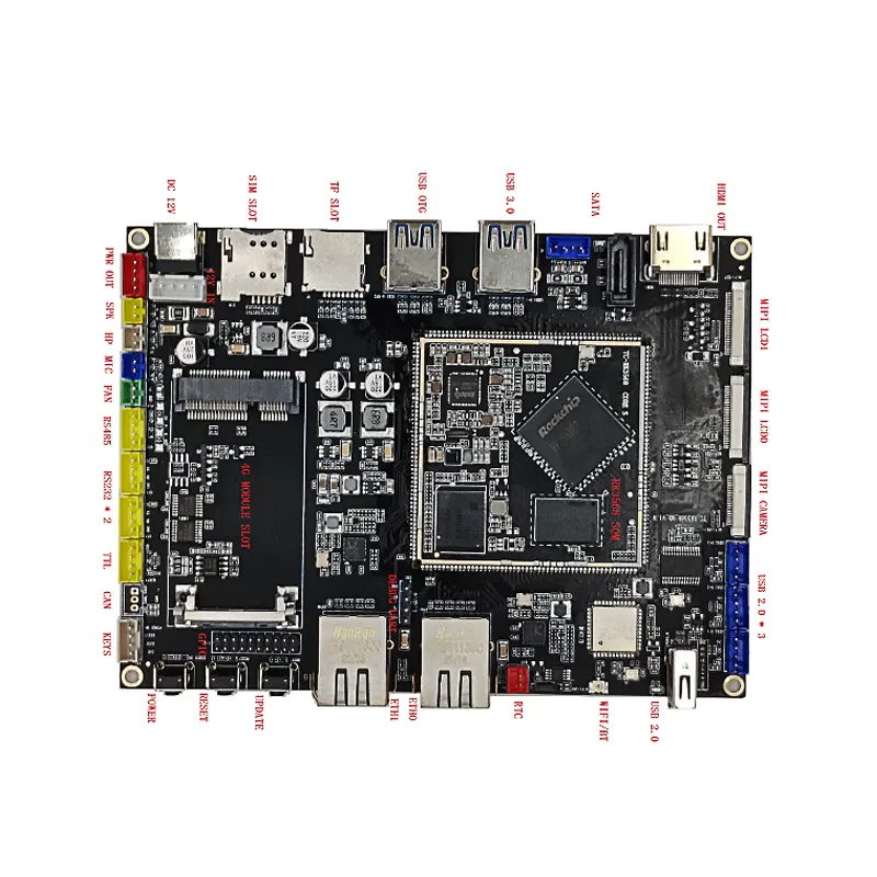 Совет по развитию RK3568